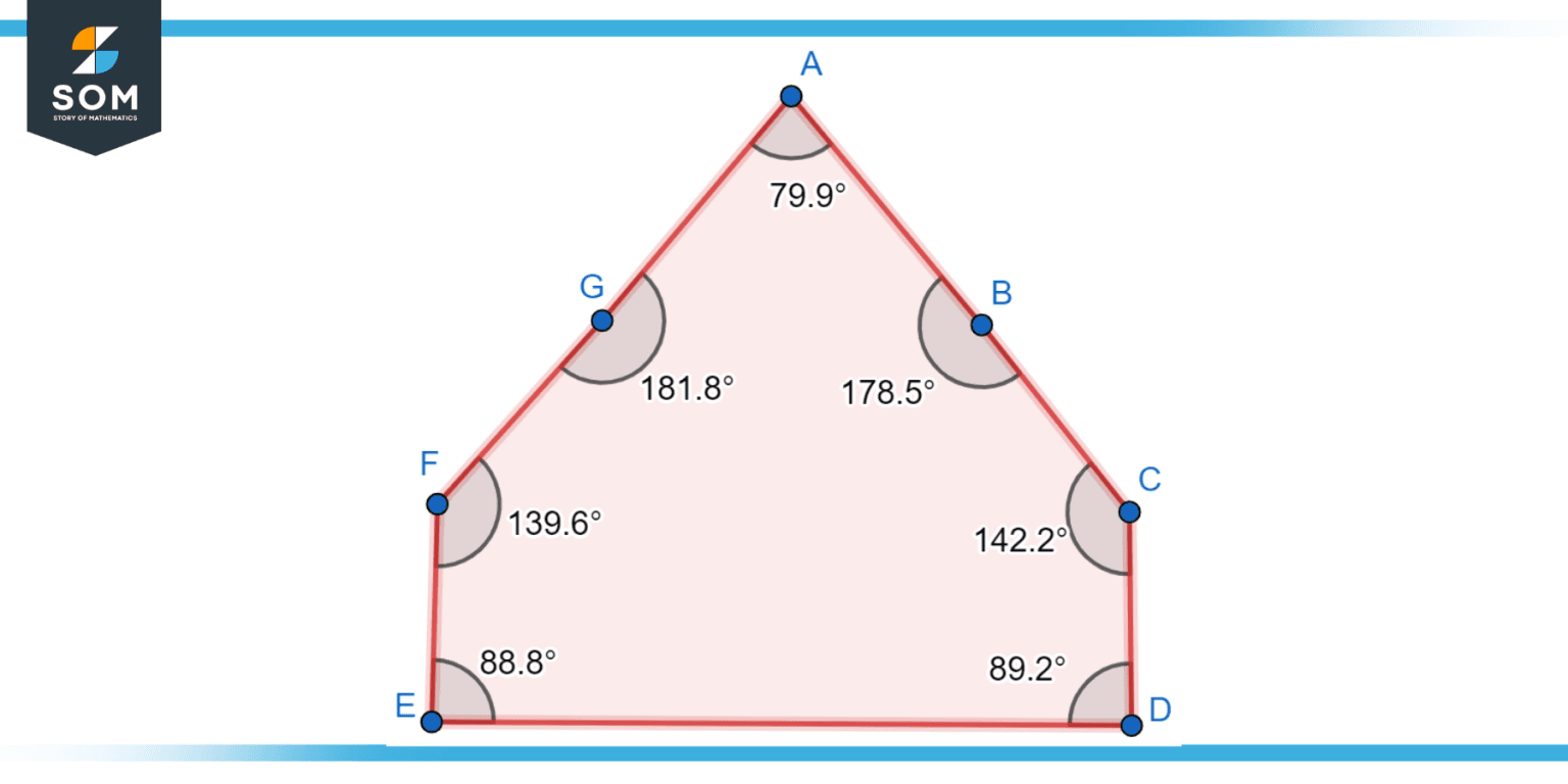 The Octagon - Definition, Geometry, and Types with Examples