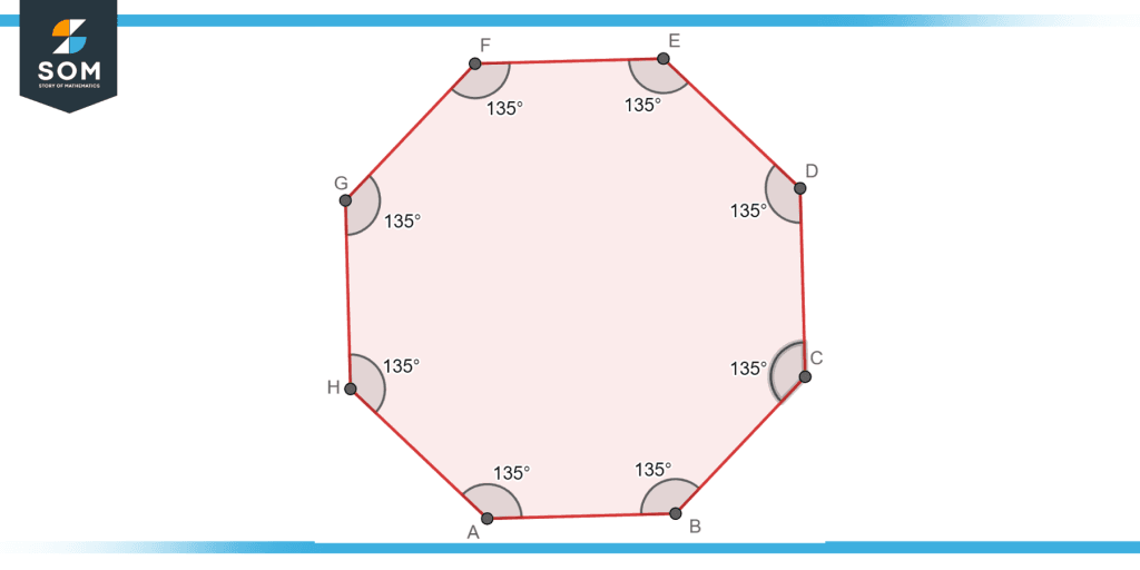 The Octagon - Definition, Geometry, and Types with Examples