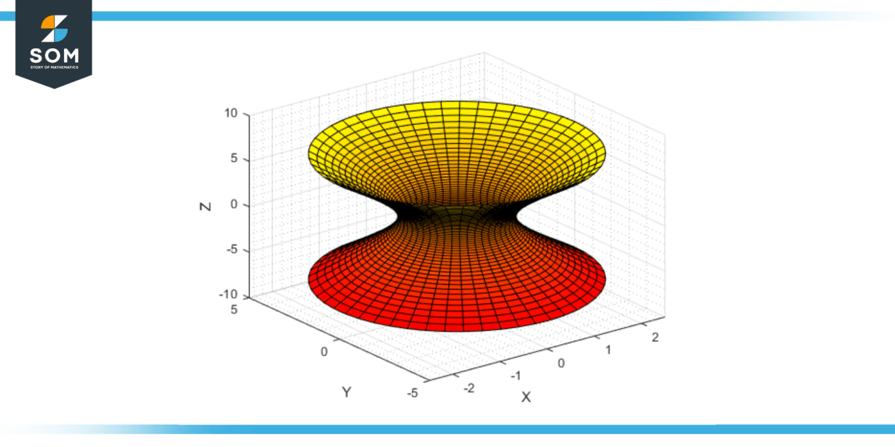 The Hyperboloid-Definition, Geometry, and Applications