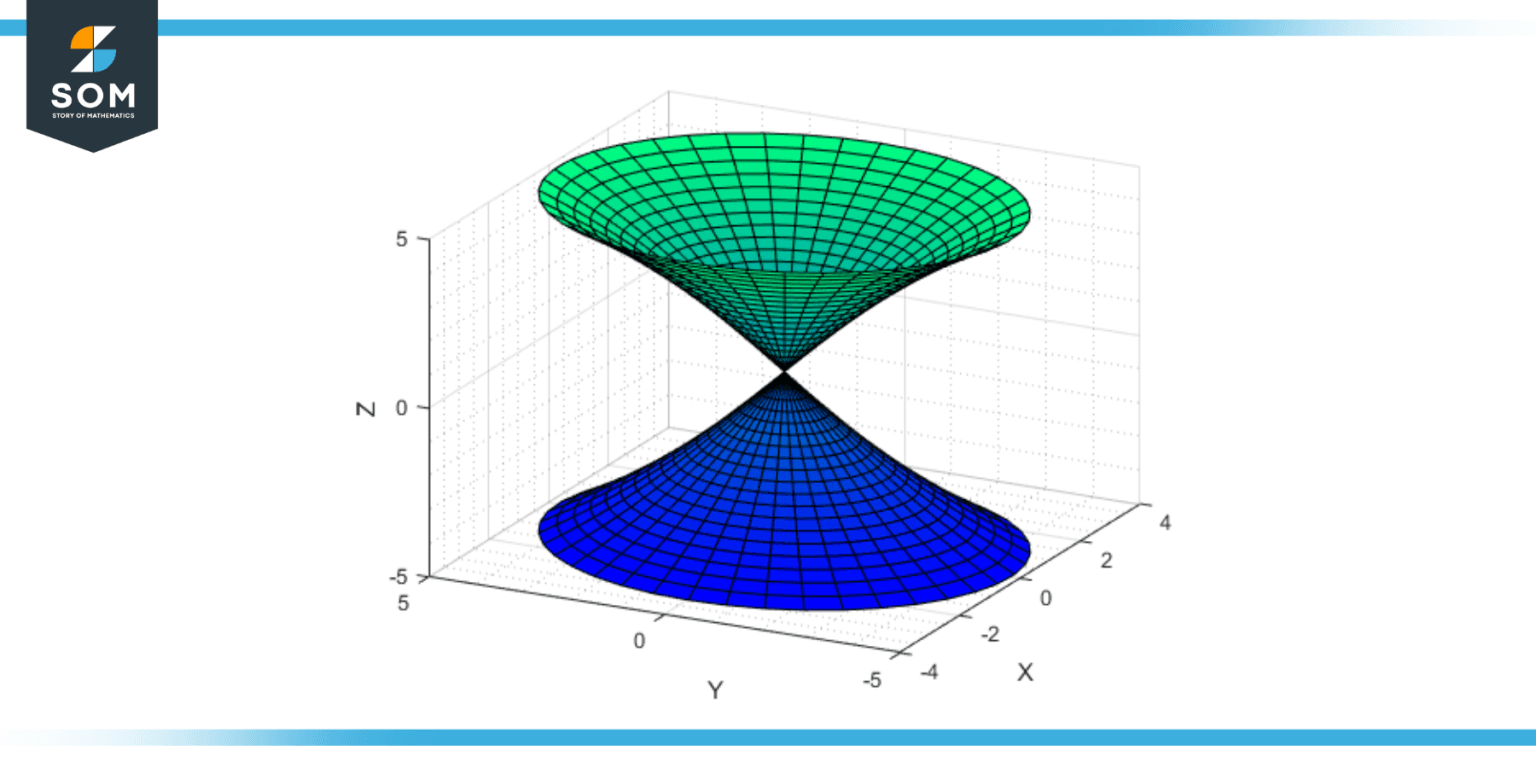 The Hyperboloid-Definition, Geometry, and Applications