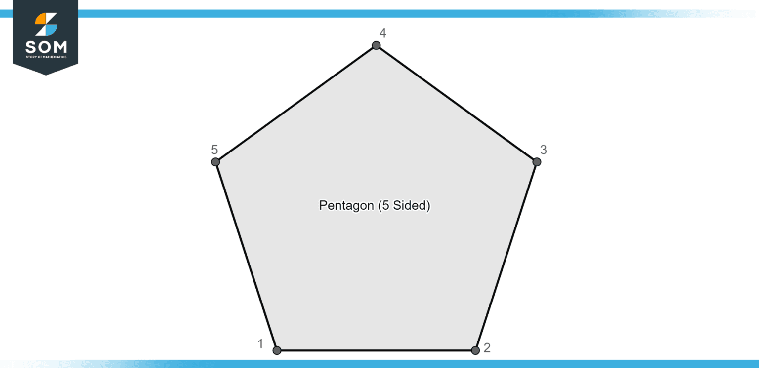 The Pentagon - Fundamental Properties With Examples