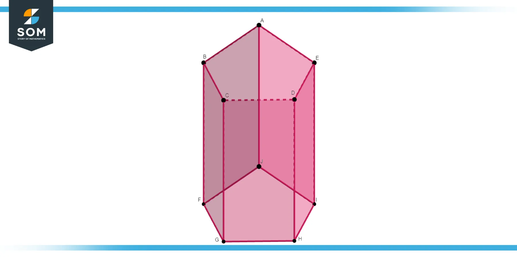 PentagonalPrism ABCDEF Generic