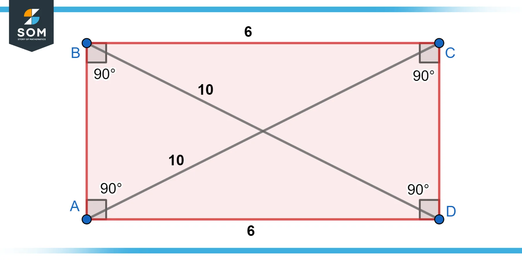 Rectangle ABCDE sides 10 6