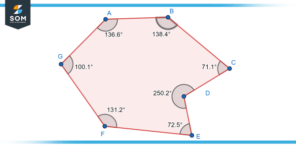 Mastering Heptagons - A Beginner’s Guide