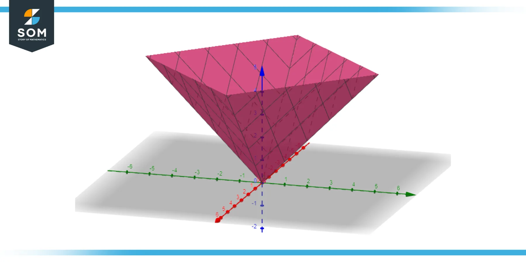 3D shape for z