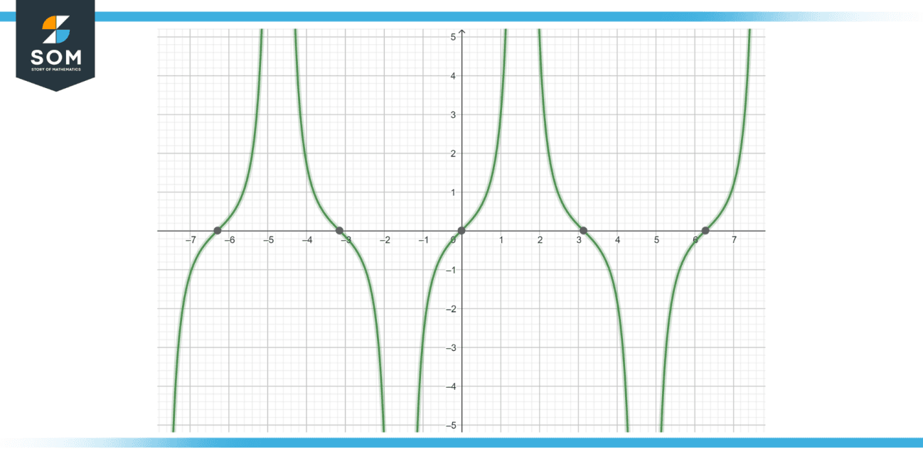 Exploring The Antiderivative Of Tan X Applications And Examples