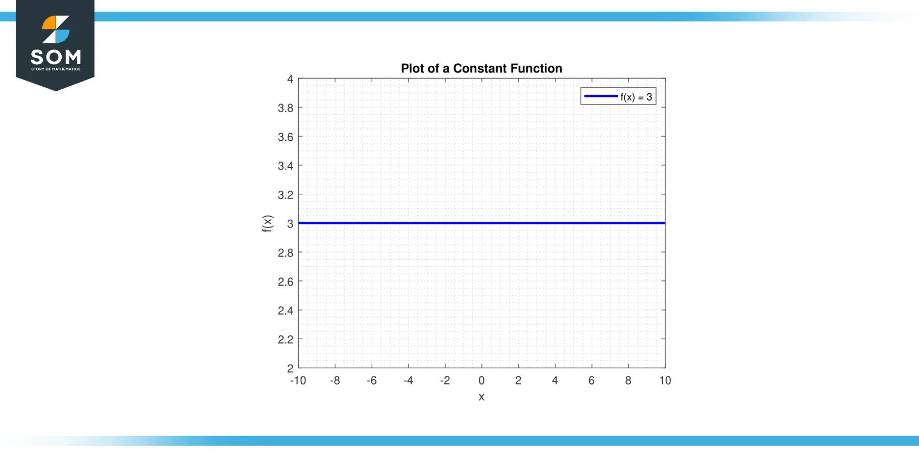 Generic Constant function fx equals 3