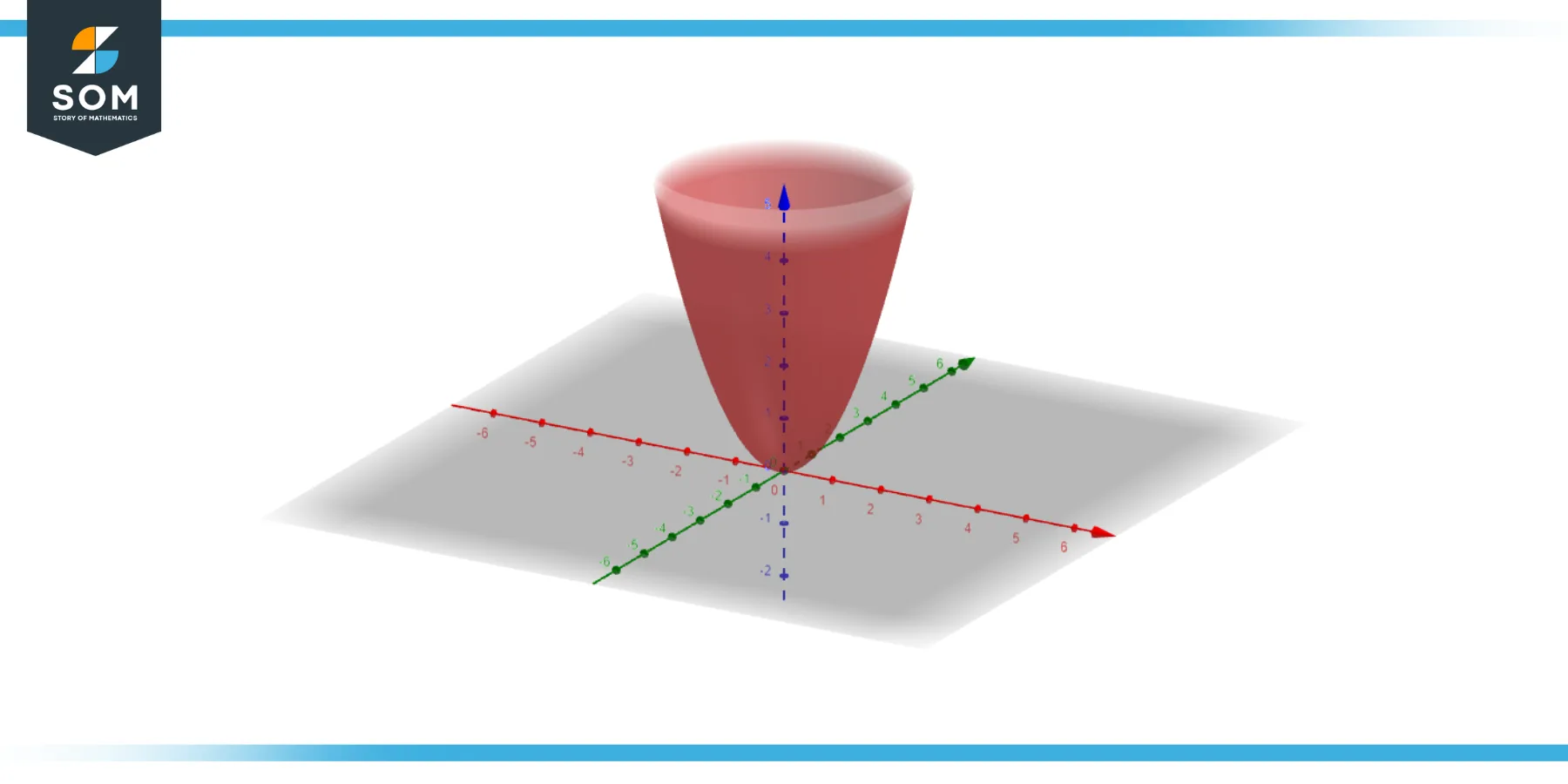 Generic Representation of a 3D shape