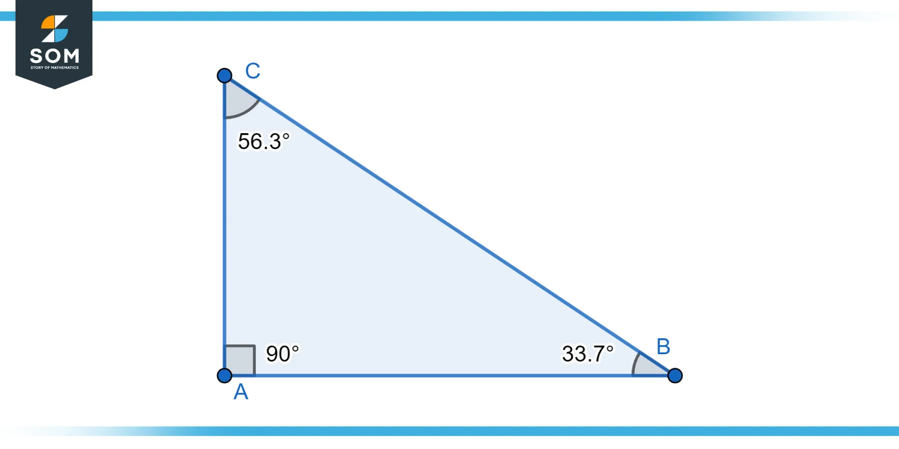 Generic right trianglr ABC