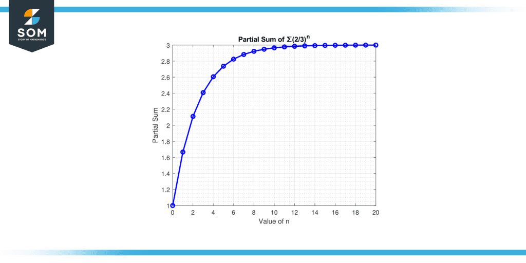 Geometric Series Test-Definition, Applications, and Examples