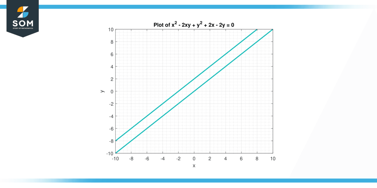 derivative of y 2 implicit differentiation