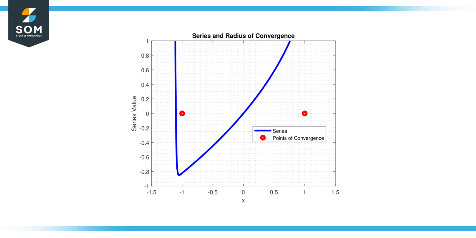 How to Find the Radius of Convergence - A Comprehensive Guide