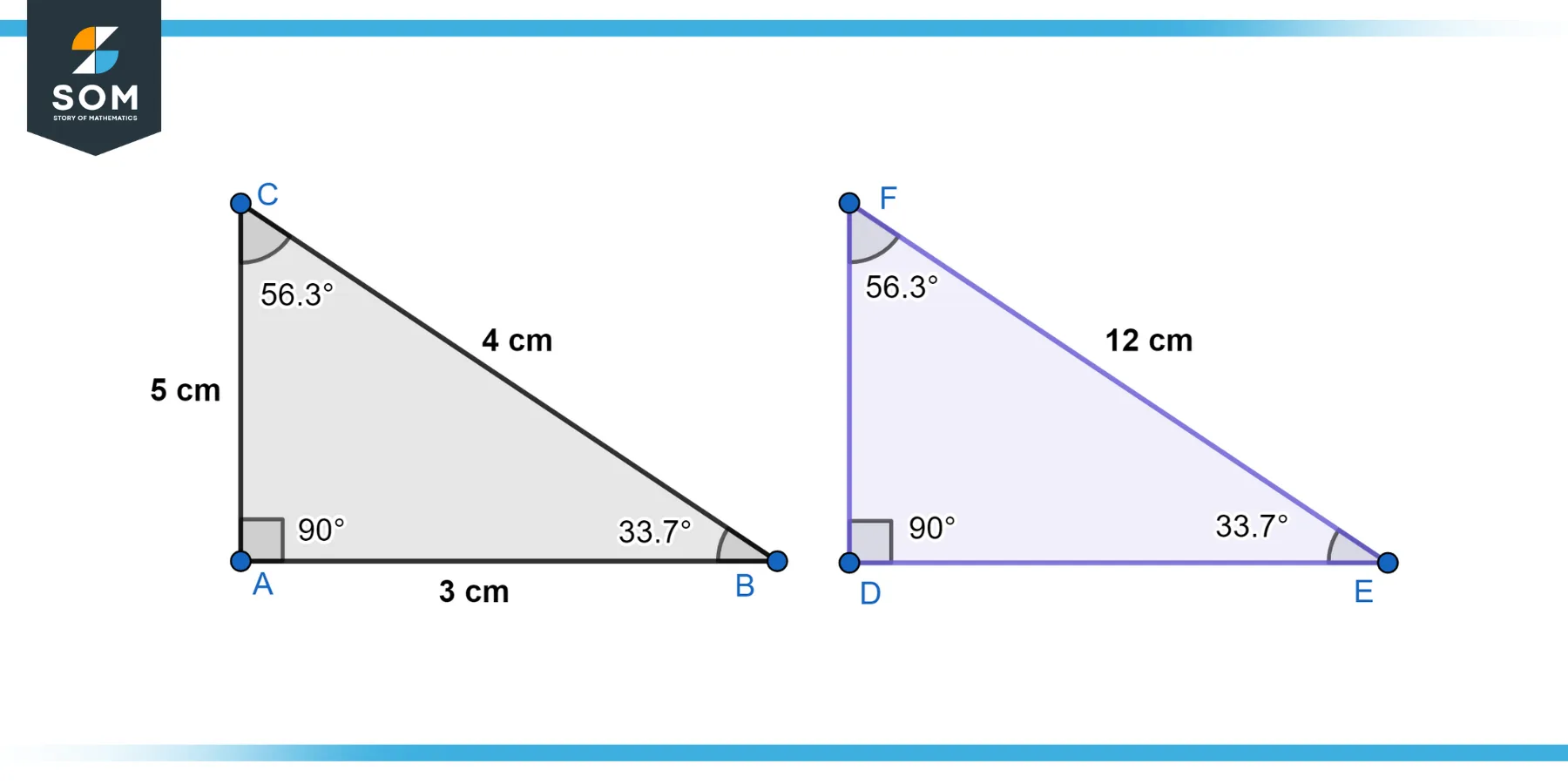 right triangles ABC and DEF AB equals 3cm BC equals 4cm CA equals 5cm and DE equals 12cm