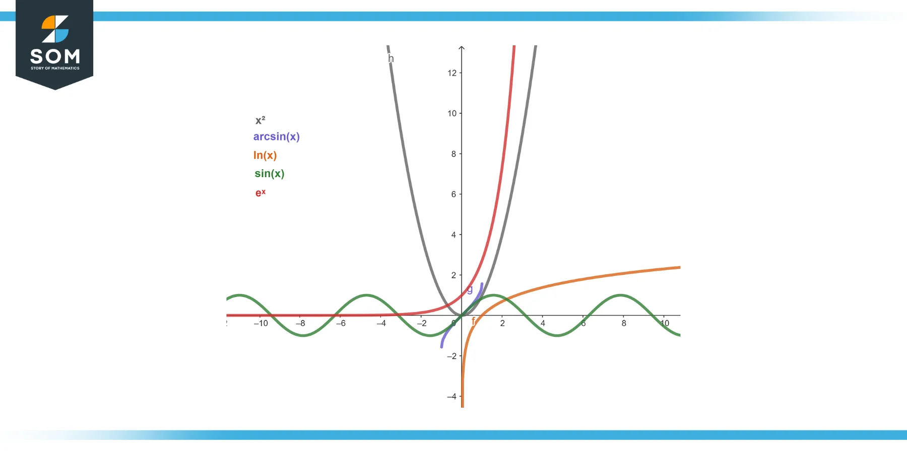 Generic representation of LIATE functions