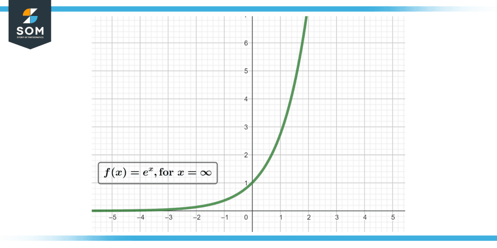 e-infinity-definition-applications-and-examples