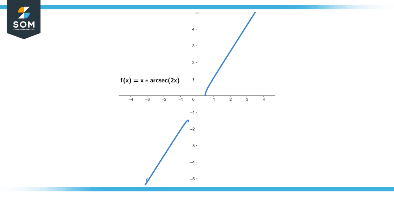 derivative of 3arccosx