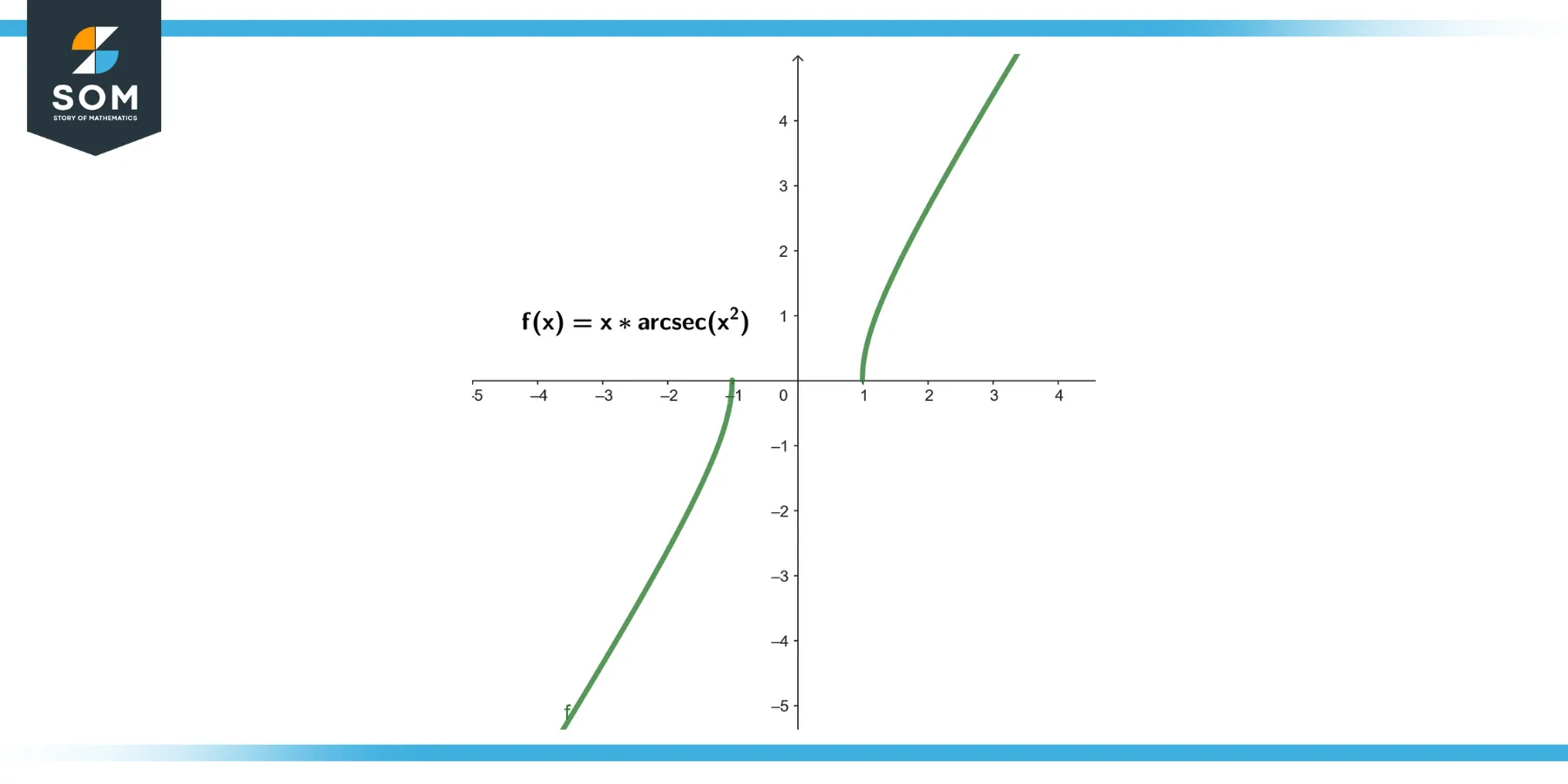 Graphical representation of the function fx equals x times arcsecx square