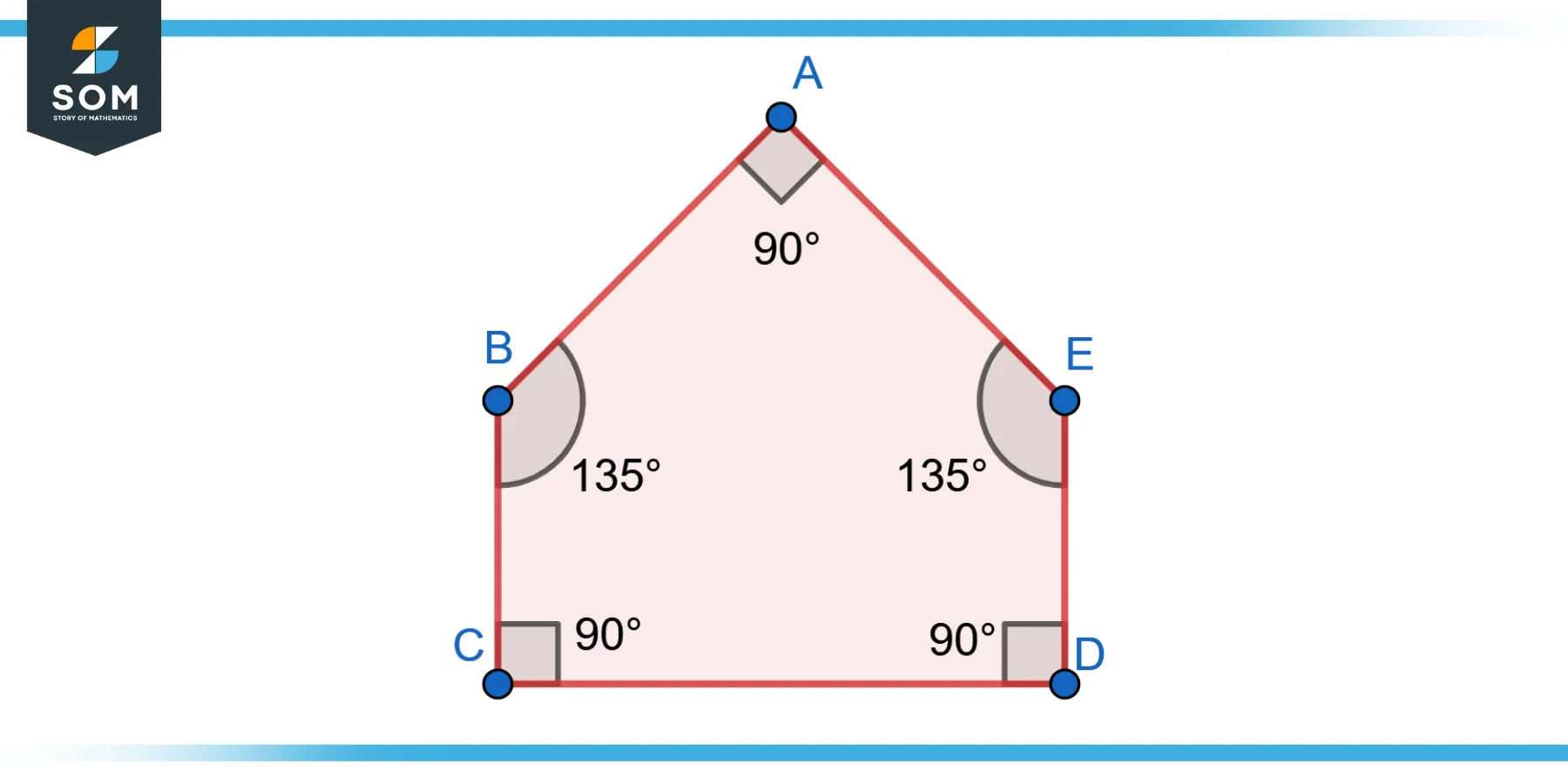 Graphical representation of the pentagon ABCDE