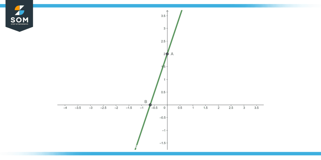 parametric vector form