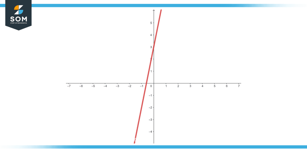 Equation vs Expression Definition Applications and Examples