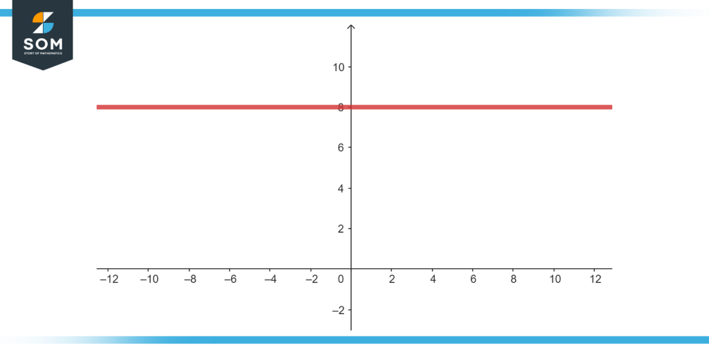 Is a Horizontal Line a Function - A Comprehensive Guide