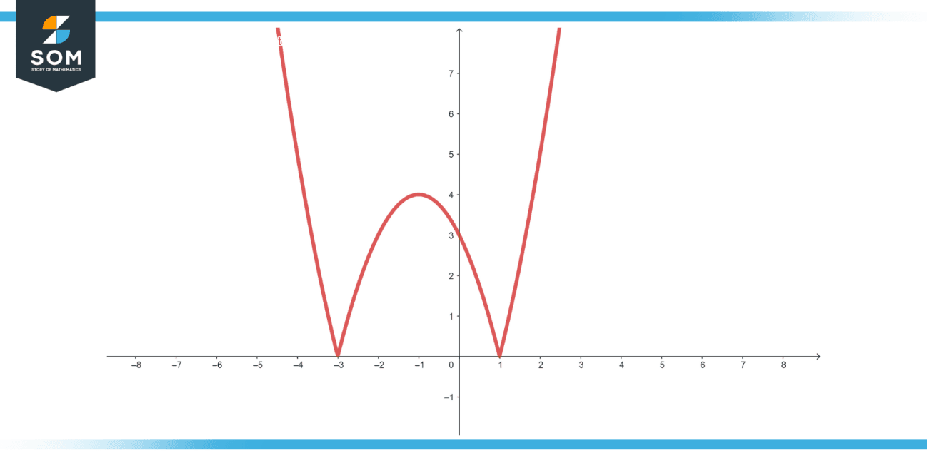 Derivative Of Absolute Value Definition Properties And Examples