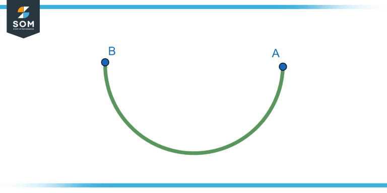 Equation of a Semicircle - Definition, Properties, and Examples