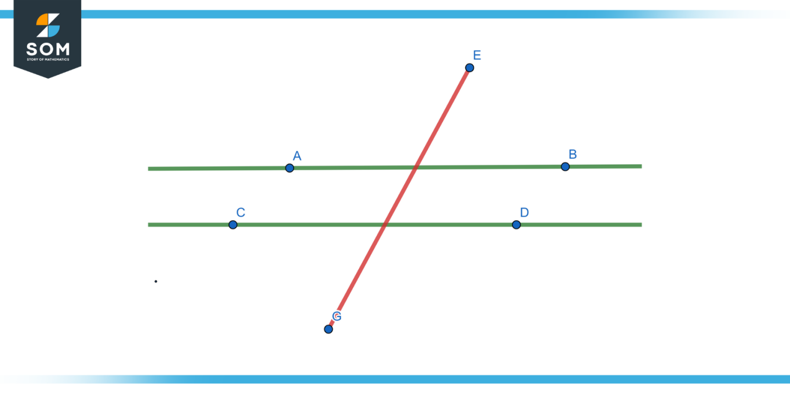 Parallel Lines Cut By A Transversal Definition And Examples 1791