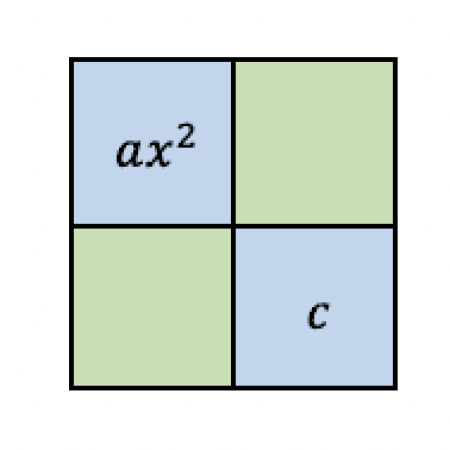 Placement of first and last terms