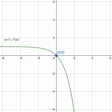 graph 3