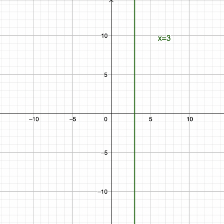 Y intercept: Definition, Formula, and Examples - The Story of ...