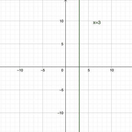 graph 5