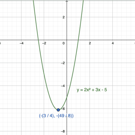 graph v.1