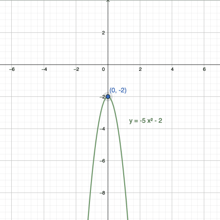 graph v.2